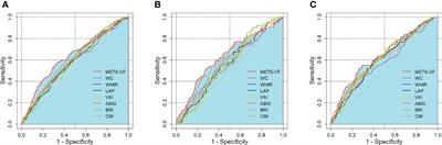 Association between metabolic scores for visceral fat and chronic kidney disease: A cross-sectional study